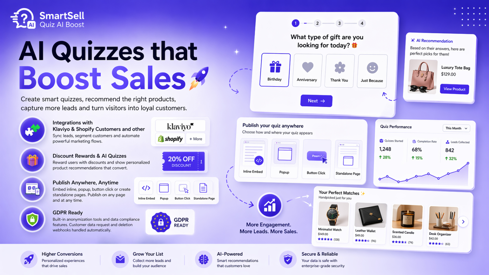 AI product recommendations shown after a Shopify quiz
