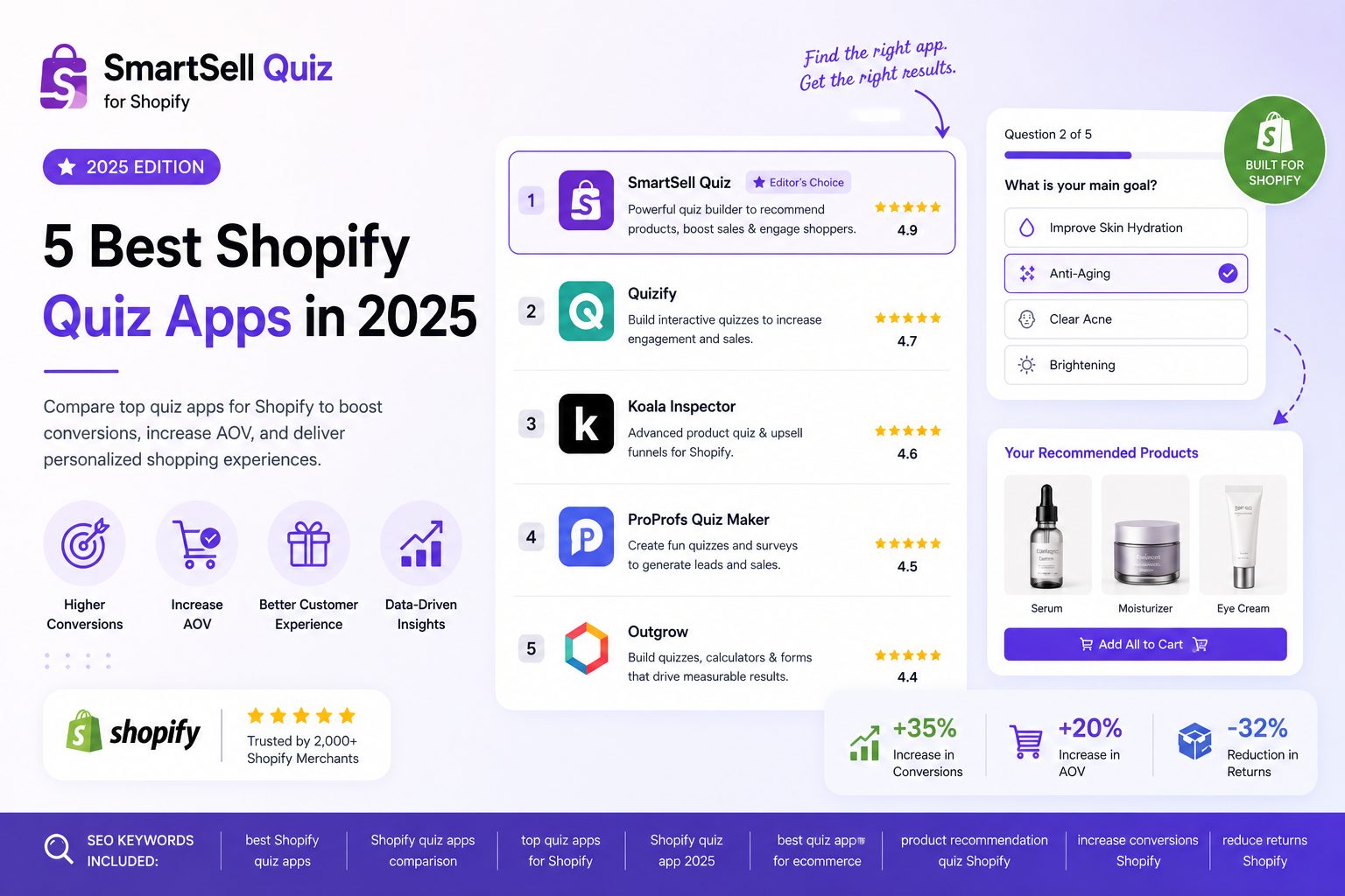 Five best Shopify quiz apps in 2026 blog cover