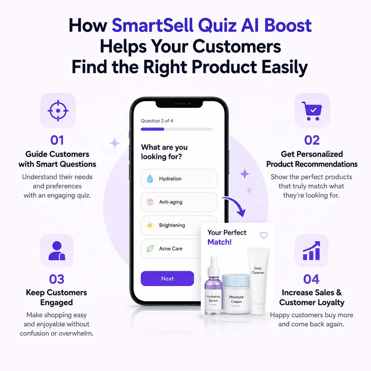 How SmartSell Quiz AI Boost helps Shopify customers find the right product with smart questions and personalized recommendations